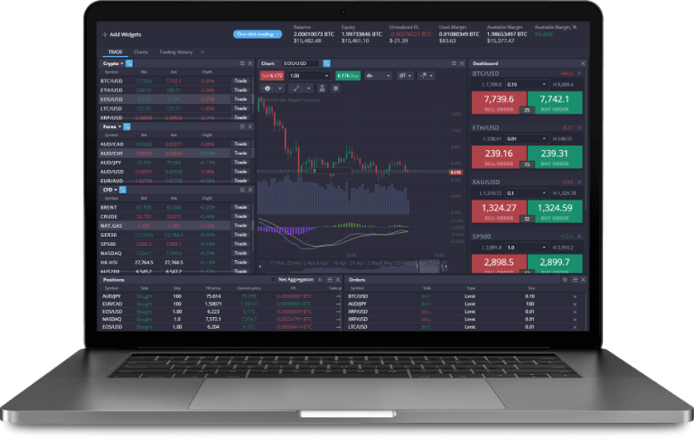 Unlocking the Potential of the PrimeXBT Platform